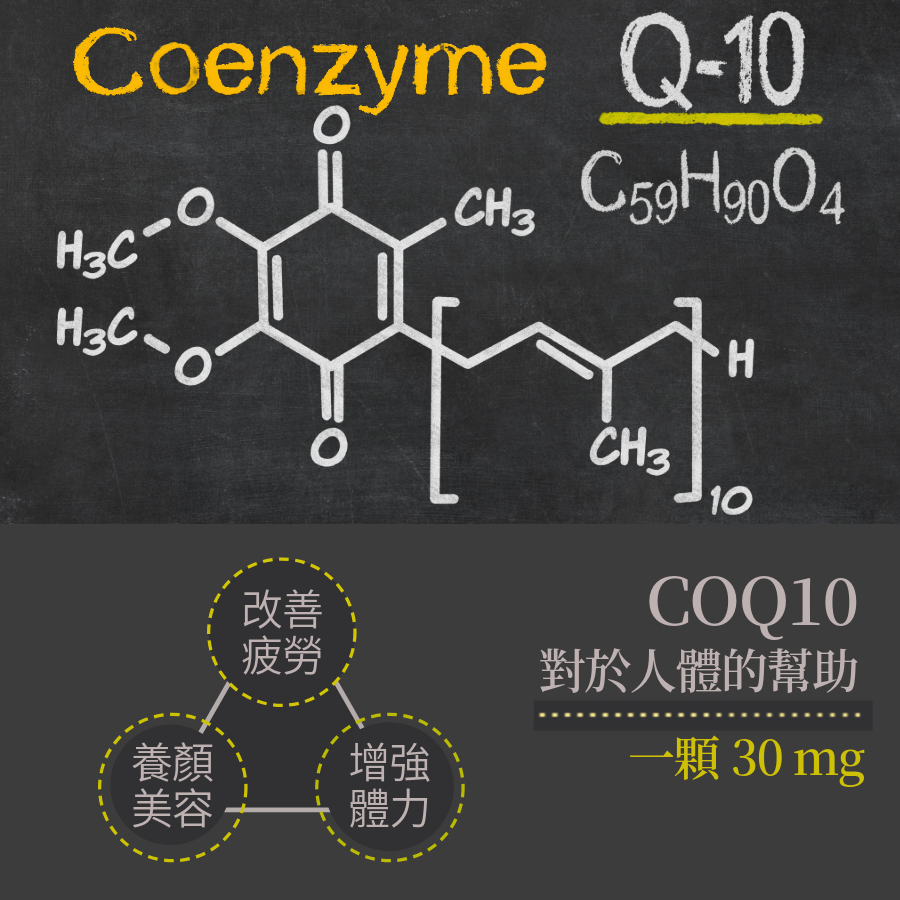 COQ10+左旋肉酸+神經醯胺+胡椒鹼+生物素液態膠囊特色